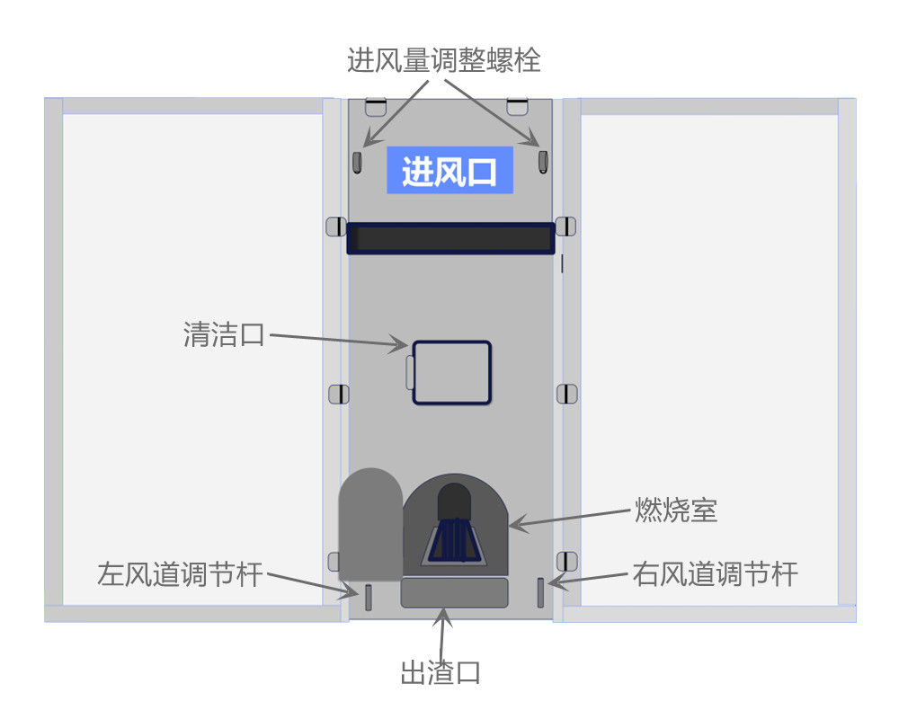 2箱、4箱燃煤型烘干機(jī)使用說(shuō)明